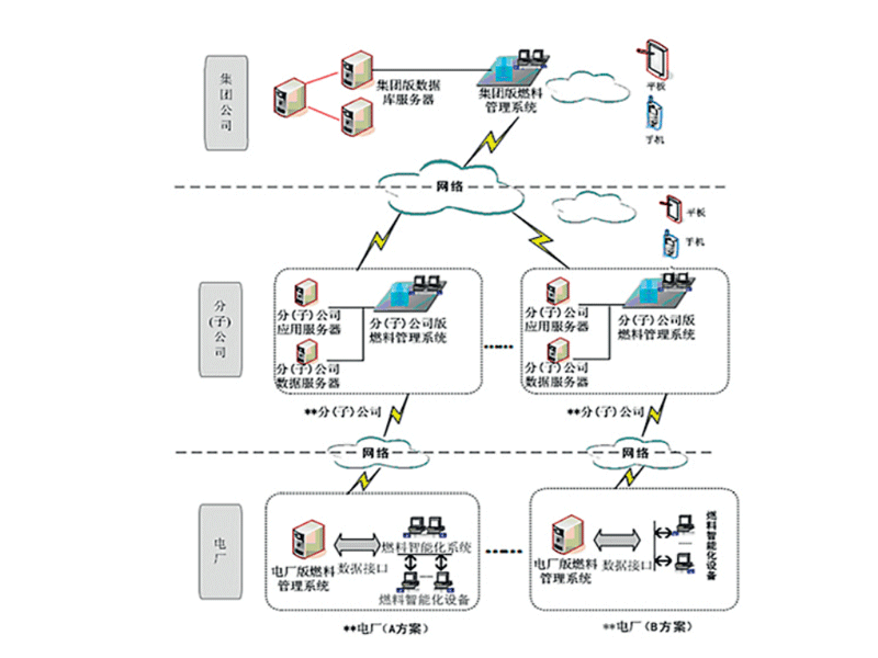 AM-LIMS实验室管理系统